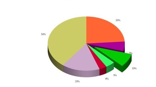 Statistical data on the causes of joint development of knee joints
